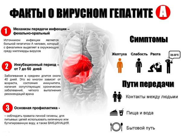 Гепатит на фоне приема лекарств